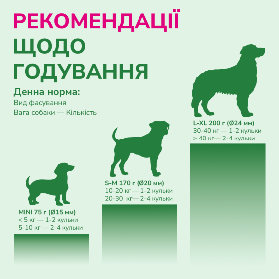 LK Baits Pet Nutrigo Plantago S-M Функціональні ласощі для собак середніх порід з сиропом подорожника (Ø 20 мм), 170 г Київ