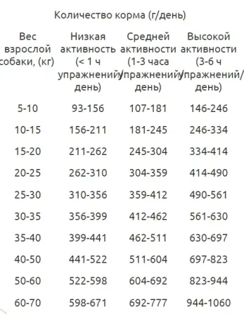 Гав! сухой корм для взрослых собак (мясное ассорти) Запорожье