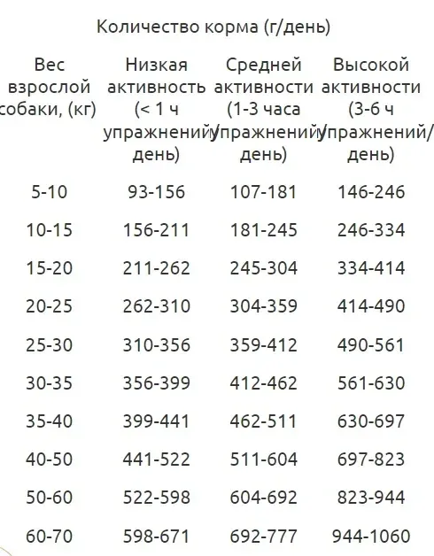 Гав! сухой корм для взрослых собак (мясное ассорти) Запорожье - изображение 2