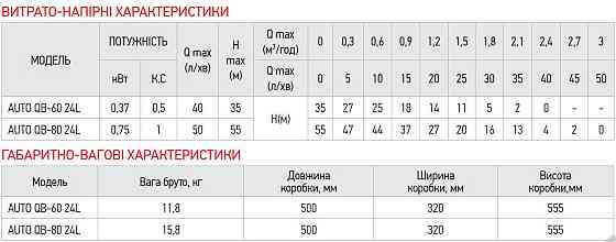 Насосна станція Koer auto QB-80 24L   ( KP2762 ) 27551 Харьков