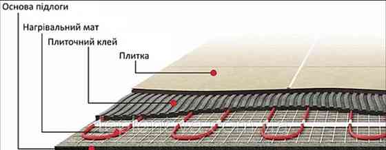 Нагревательный мат 1.5 м² Fenix In-therm Comfort Теплый пол под плитку электрический Черновцы