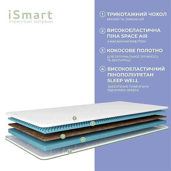 Топпер ТМ Ismart Koala Mello 90х190 см (ISM-051258) Днепр