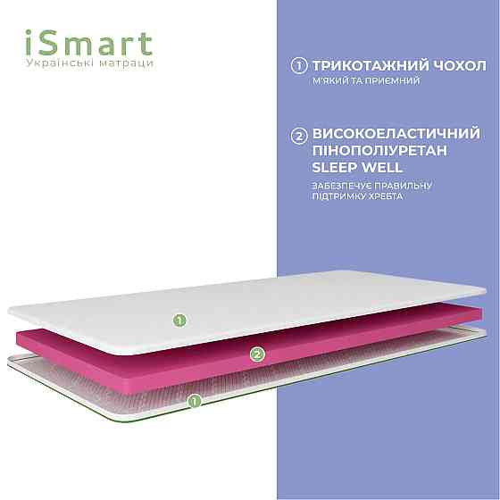 Топпер ТМ Ismart Koala Nappy 150х190 см (ISM-051195) Львов