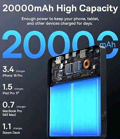 Павербанк Baseus 100W 20000mAh с дисплеем Киев