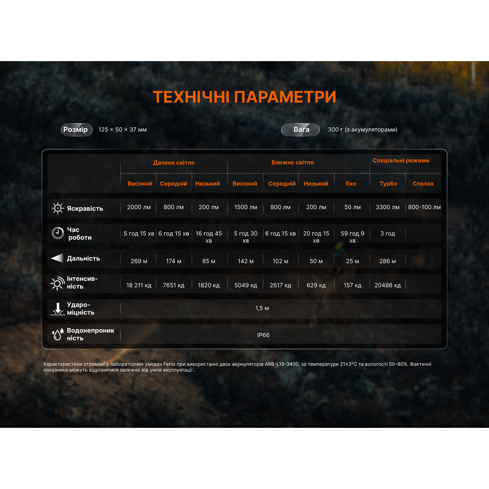 Велофара Fenix BC45R Киев - изображение 19