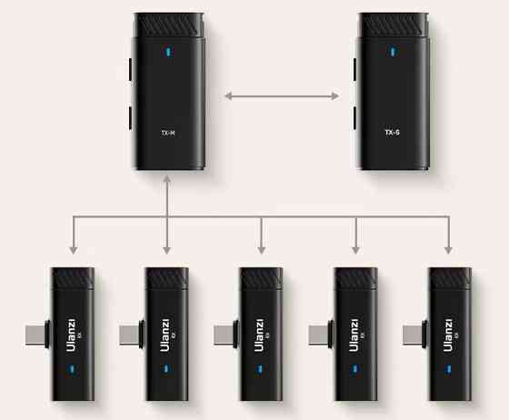 Приемник Type-C дополнительный для беспроводного микрофона Ulanzi HM2301 A007 Киев