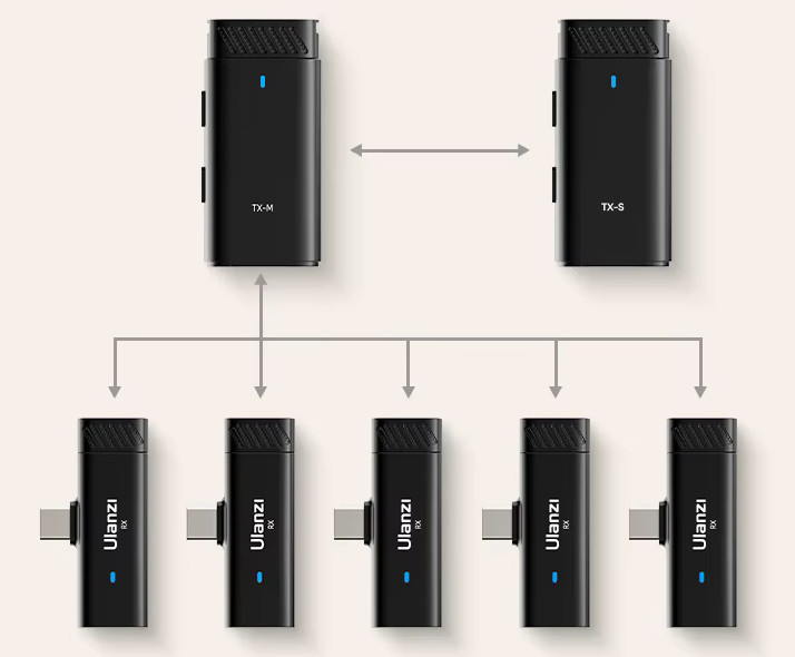 Приемник Type-C дополнительный для беспроводного микрофона Ulanzi HM2301 A007 Киев - изображение 3