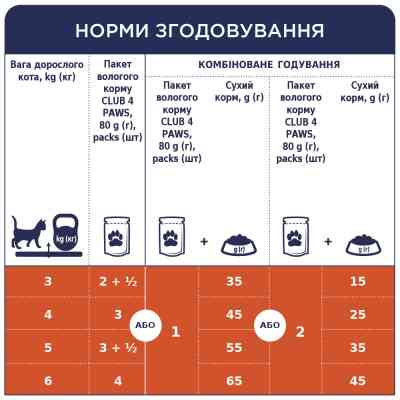 Вологий корм для кішок Club 4 Paws в желе з кроликом 100 г (4820083908903) Вінниця