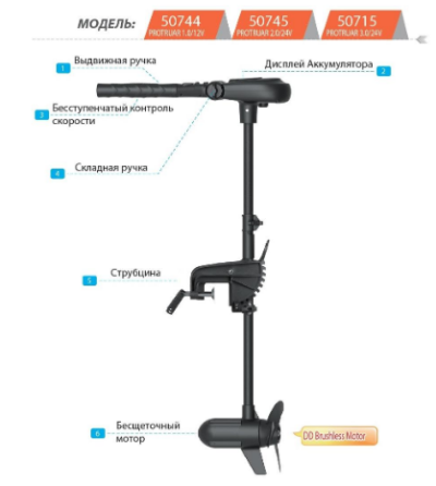 Электромотор Haswing Protruar 2.0 л.с. 85 lbs 24В Днепр