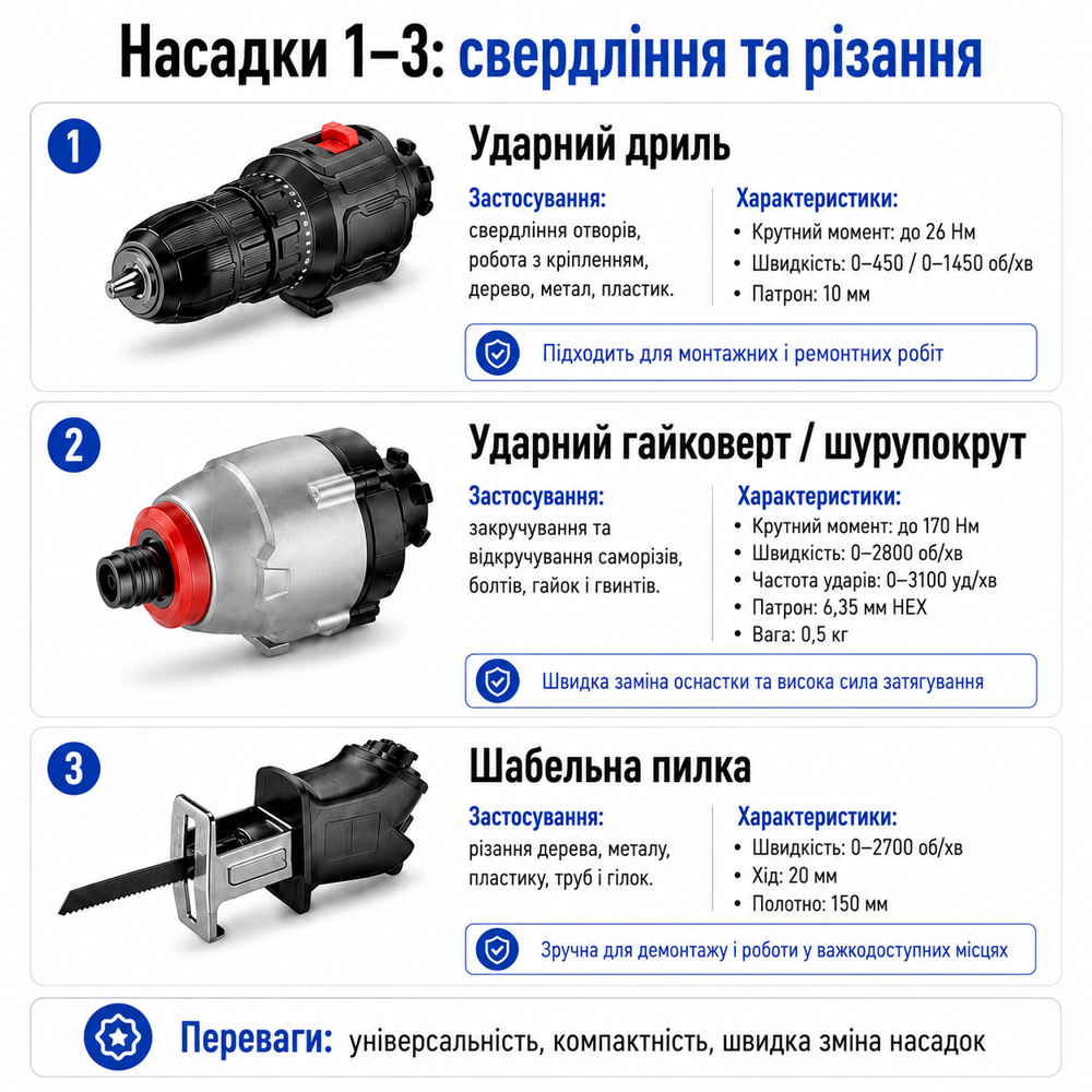 Многофункциональный набор электрических инструментов 9 в 1 с сменными насадками. (310859002) Киев - изображение 13