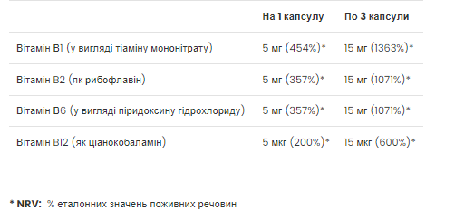 Вітаміни групи Б VpLab Vitamin B complex 90 softgels Київ - фото 2