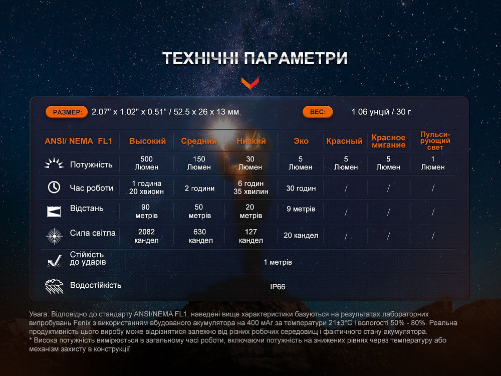Ліхтар наключний Fenix E03R V2.0, сірий Киев - изображение 18