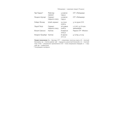 Книга Посібник рейнджера. Не для слабких чи легкодухих Наш Формат (9786178120368) Винница - изображение 9