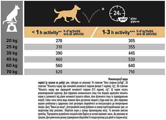 Сухий корм Purina Pro Plan Dog Medium Sensitive Digestion для собак з чутливим травленням з ягням 3 кг Вінниця