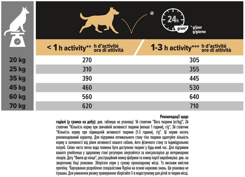 Сухий корм Purina Pro Plan Dog Medium Sensitive Digestion для собак з чутливим травленням з ягням 3 кг Вінниця - фото 4