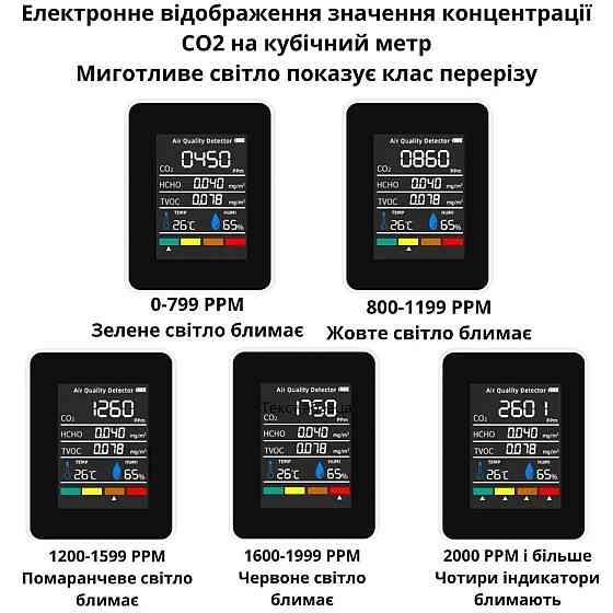 Монитор качества воздуха GRILLI 5в1 Black 777663 Код: 013476 Ровно