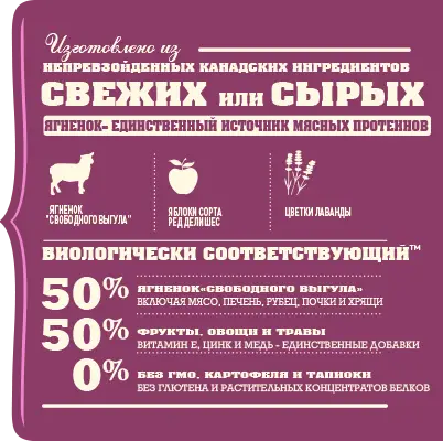 Acana Grass-Fed Lamb (Акана Грес-Фед Ламб) сухий корм для собак усіх порід Запоріжжя - фото 3