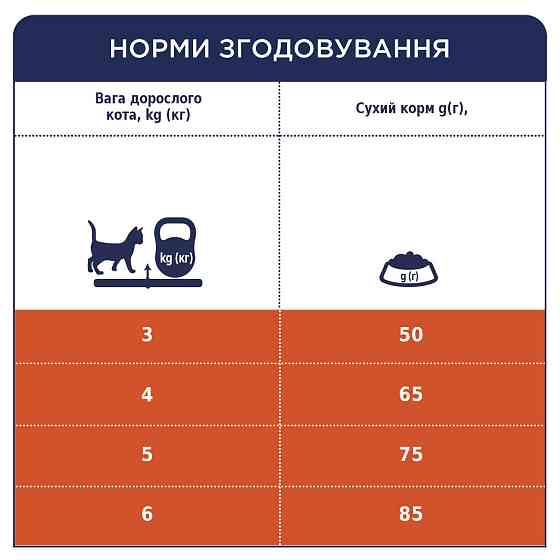 Полнорационный сухой корм CLUB 4 PAWS Премиум с эффектом вывода шерсти из пищеварительной системы, 14 кг Винница