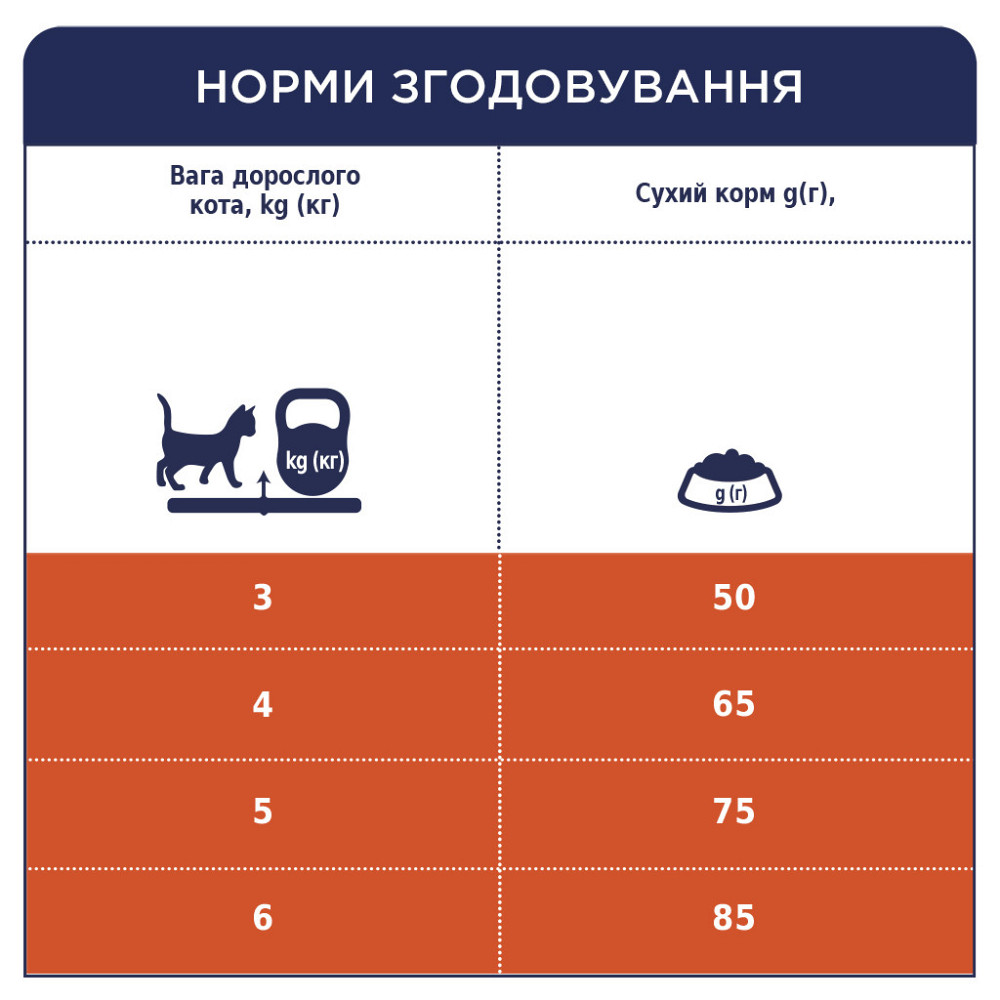 Полнорационный сухой корм CLUB 4 PAWS Премиум с эффектом вывода шерсти из пищеварительной системы, 14 кг Винница - изображение 3