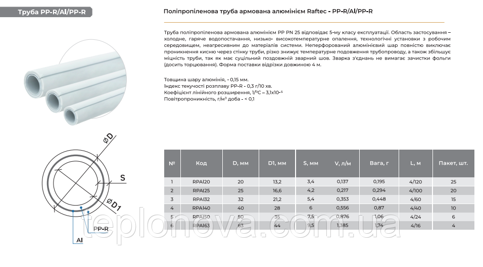 Труба PPR ø25 (Полипропилен) Raftec Composite (с алюминием) PN25 25x4.2 мм Черновцы - изображение 2