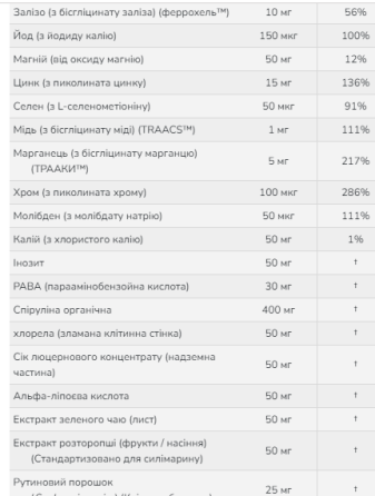 Витамины Now Foods Special Two 120 vcaps Киев