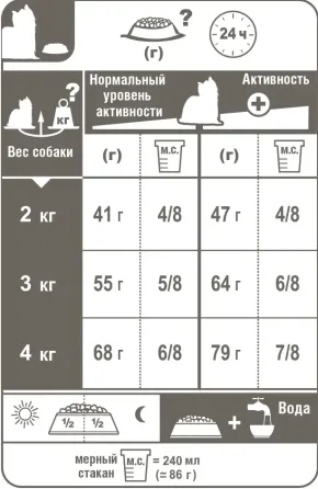Royal Canin Yorkshire Terrier Adult (Роял Канин Йоркшир Терьер Эдалт) корм для йоркширских терьеров от 10 мес 7.5 кг. Запорожье