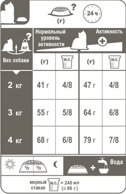 Royal Canin Yorkshire Terrier Adult (Роял Канин Йоркшир Терьер Эдалт) корм для йоркширских терьеров от 10 мес 7.5 кг. Запорожье - изображение 6
