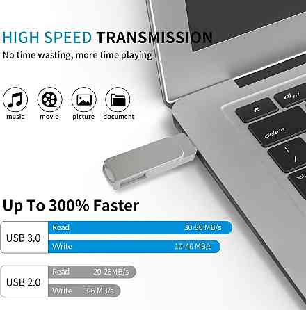 Флеш-накопичувач 512GB 4-in-1 USB 3.0 чорний для iPhone/iPad/Android/PC Type-C Lightning Micro-USB швидкісний зовнішній Київ
