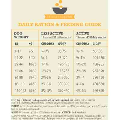 Сухой корм для собак ACANA Prairie Poultry 2 кг (0064992560218) Винница