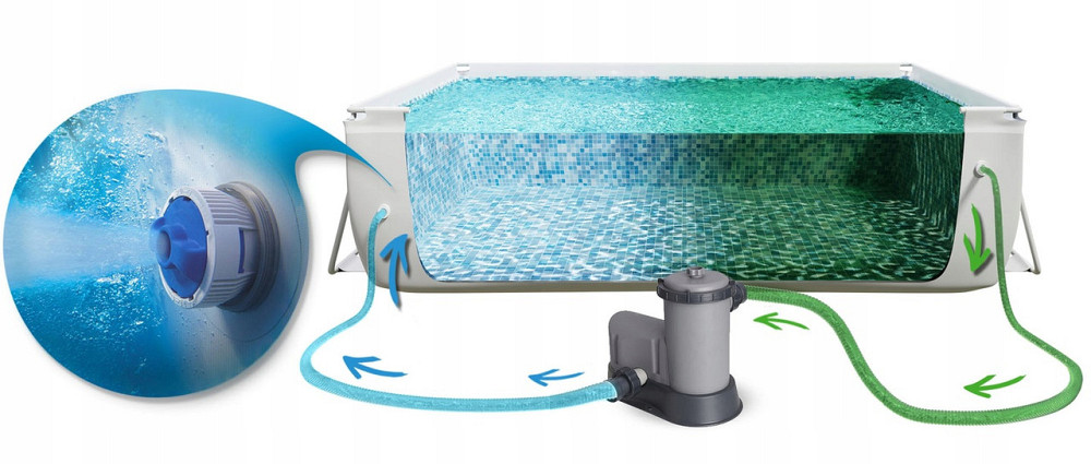 Басейн каркасний прямокутний 17в1 Bestway 56465, 549 x 274 x 122 см Київ - фото 3