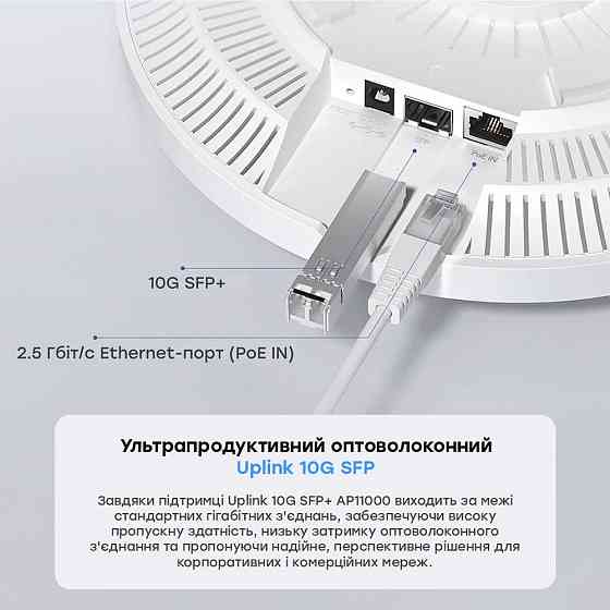 Точка доступу WiFi 7 Cudy AP11000 2.5G 10G SFP+ тридіапазонна з підтримкою Mesh BE11000 Київ