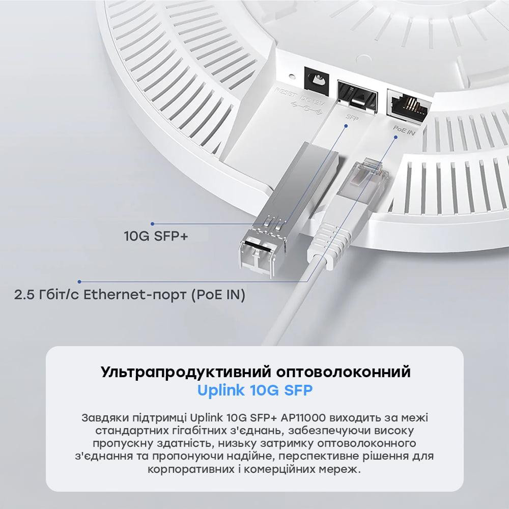 Точка доступу WiFi 7 Cudy AP11000 2.5G 10G SFP+ тридіапазонна з підтримкою Mesh BE11000 Київ - фото 3