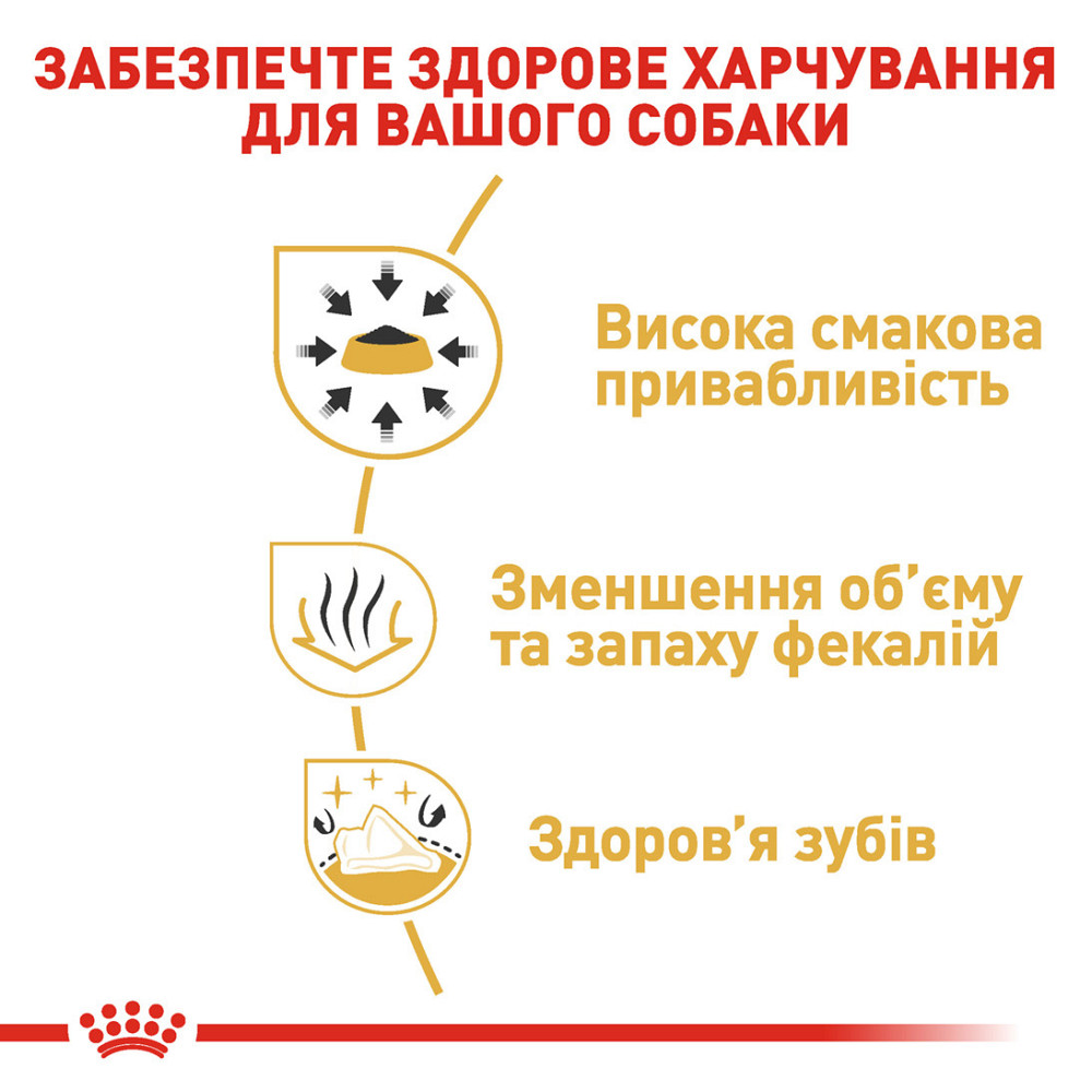 Корм для дорослих собак породи Чихуахуа ROYAL CANIN CHIHUAHUA ADULT 0.5 кг Київ - фото 5