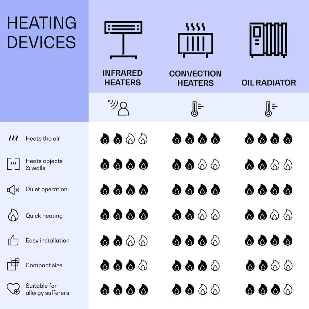 Интеллектуальный инфракрасный обогреватель La Palma 900 40x160 см 900 Вт зеркальное основание 900 Вт (40 x 160 Ровно - изображение 9