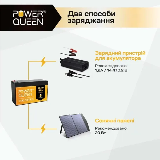Акумуляторна батарея літій-залізо-фосфатна 12.8В 6А*год LiFePO4 Power Queen P12V6-6-BASIC-4-A6 (44-00534) Київ