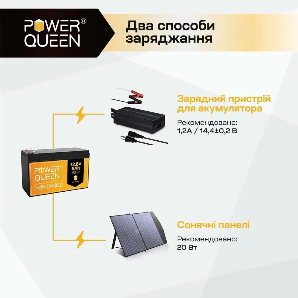 Акумуляторна батарея літій-залізо-фосфатна 12.8В 6А*год LiFePO4 Power Queen P12V6-6-BASIC-4-A6 (44-00534) Київ - фото 5