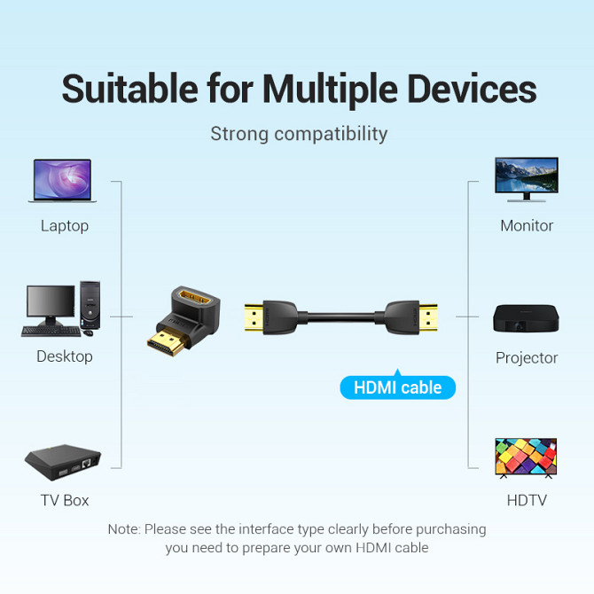Перехідник HDMI Vention AINB0 кутовий (Вгору, 180 градусів) Миколаїв - фото 5