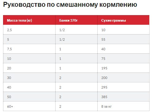 Hills SP Canine Adult Light Medium Chicken (Хиллс СП Лайт) для средних собак 11-25 кг, 1-6 лет при лишнем весе Запорожье
