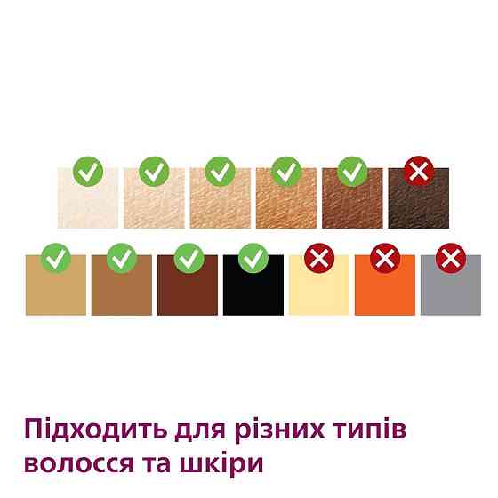 Фотоепілятор Philips BRI977/00 білий з рожевим Харків