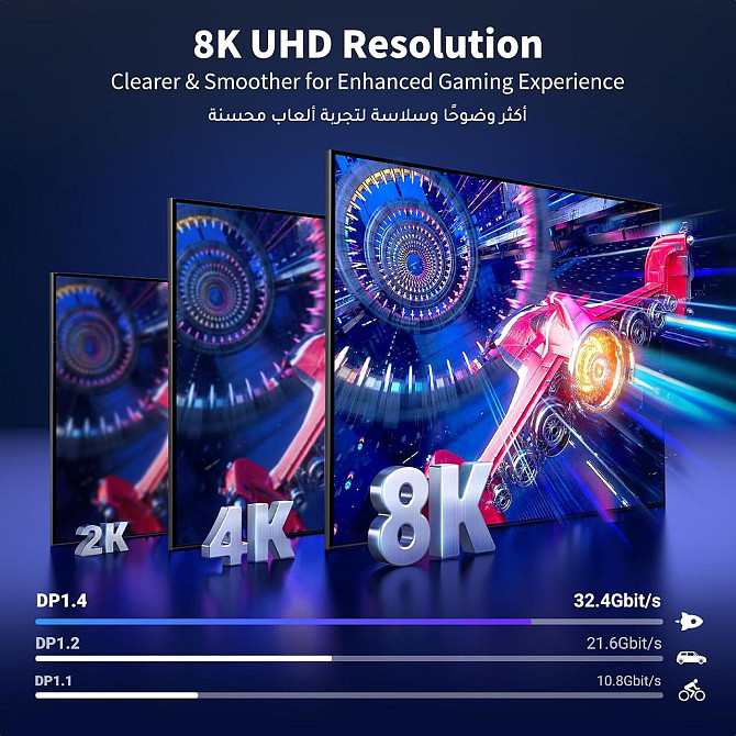 Кабель DisplayPort 1.4 UGREEN 8K 2м, шнур DP-на-DP для мониторов 8K/4K 240 Гц, нейлоновая оплётка Киев - изображение 2