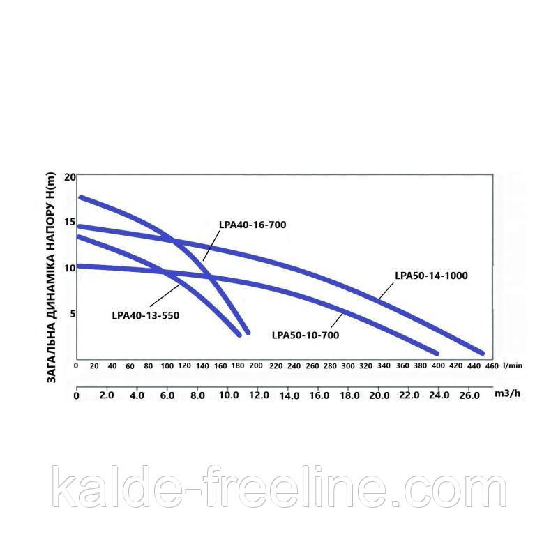 Насос циркуляционный Thermo Alliance LPA40-16-700 Харків - фото 10
