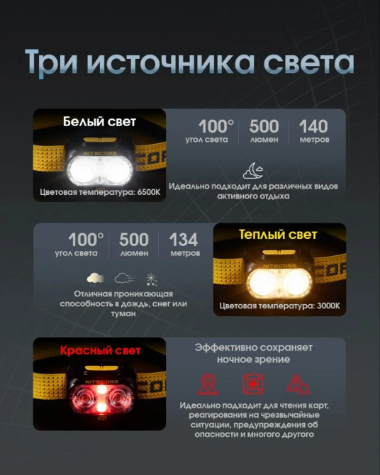 Налобный фонарь с универсальным питанием Nitecore UT27 3xAAA USB-C 800лм 168м (9 режимов) Винница - изображение 7