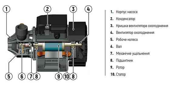 Насос поверхневий вихровий Koer QB-80   ( KP2652 ) 37193 Харків