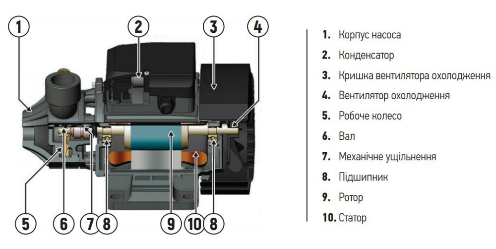 Насос поверхневий вихровий Koer QB-80   ( KP2652 ) 37193 Харків - фото 2