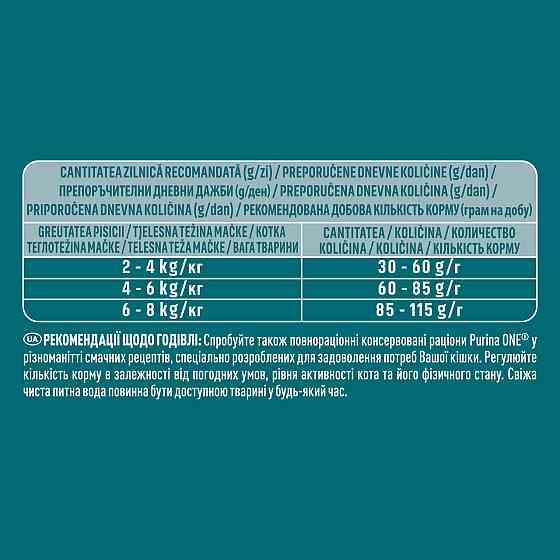 Сухий корм PURINA ONE Adult для дорослих котів, комплекс Bifensis, з куркою, 800 г Київ