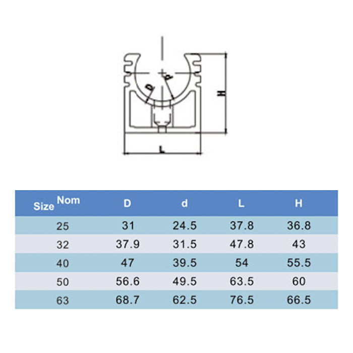 Кріплення для труб ПВХ Era (кліпса) 50 мм Київ - фото 2