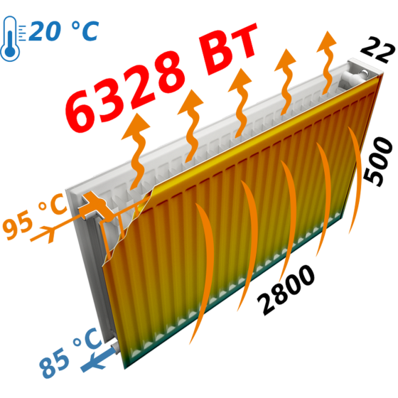 Радиатор стальной 22/500х2800 бок KALDE Киев