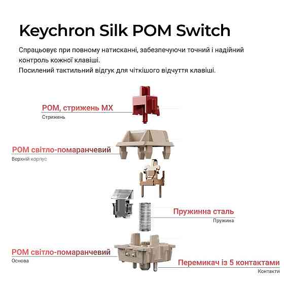 Клавіатура бездротова Keychron V6 Ultra Keychron Red Switch White RGB (V6U-F1-UA) ( 29743 ) Харьков