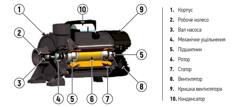 Насос поверхневий центробіжний Koer 2DK-20 (KP2765) Київ - фото 5