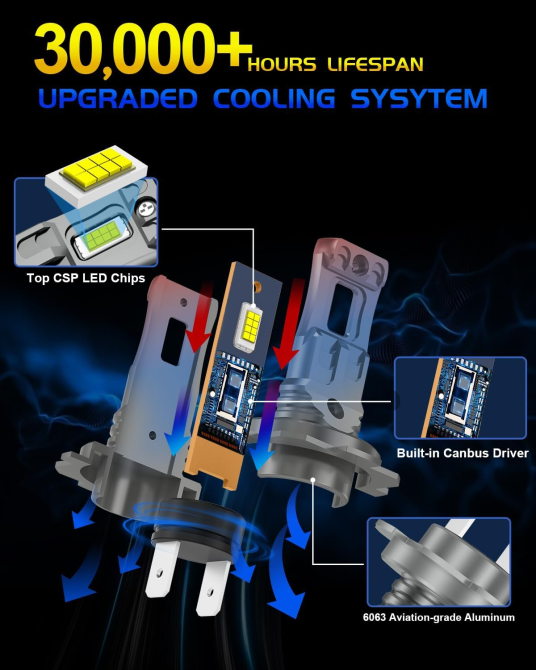 Світлодіодна лампа для фар AUXIRACER H7 LED Луцьк - фото 2